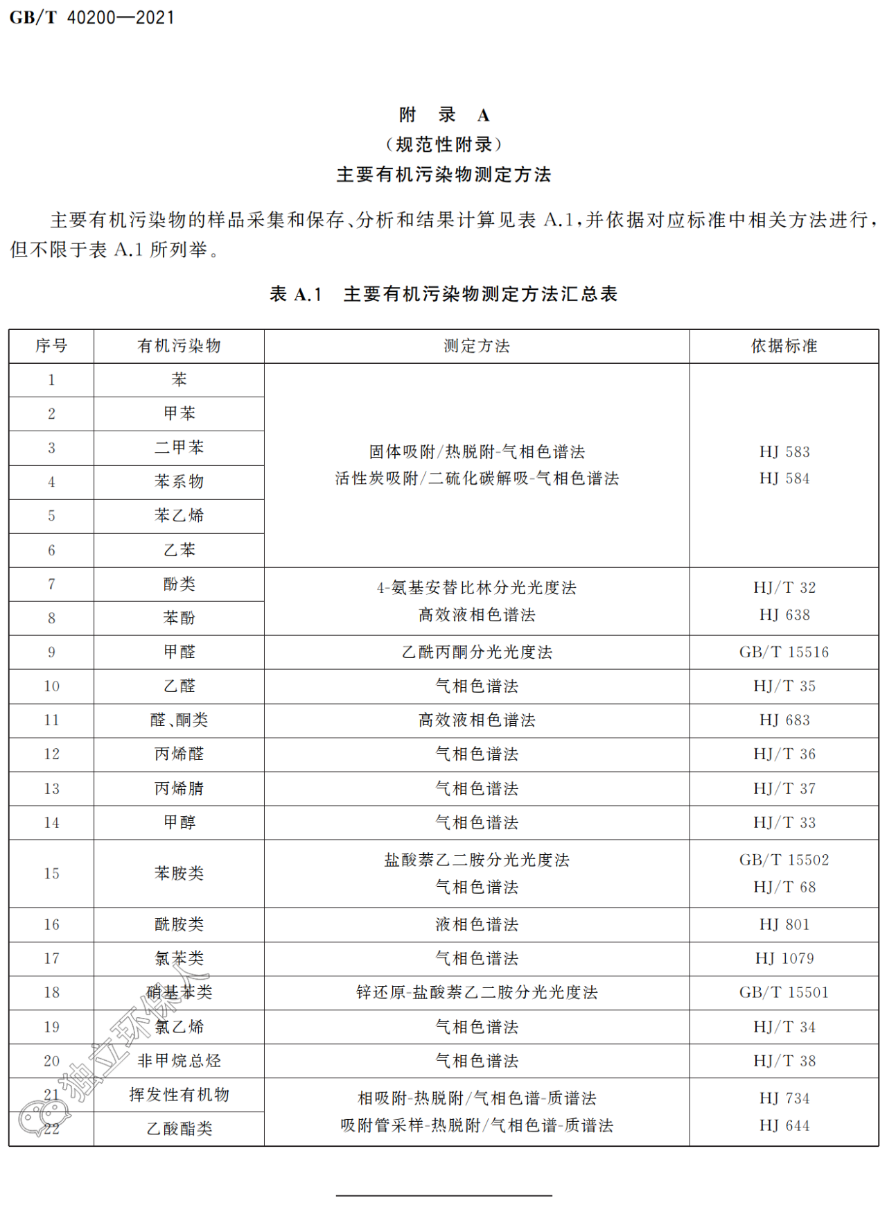 湖南廢氣處理設備、湖南除塵設備、vocs廢氣處理、噴漆房廢氣處理、湖南催化燃燒設備
